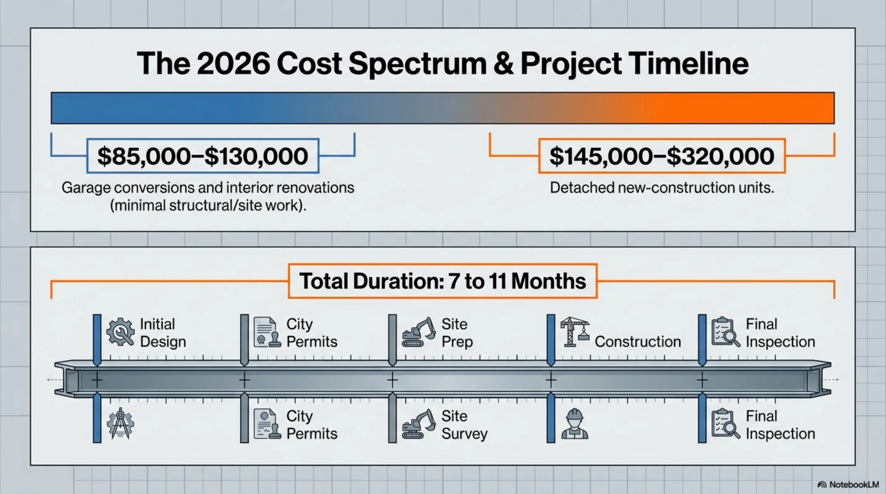 A homeowner and their contractor review ADU floor plans on a tablet in a Dallas backyard.