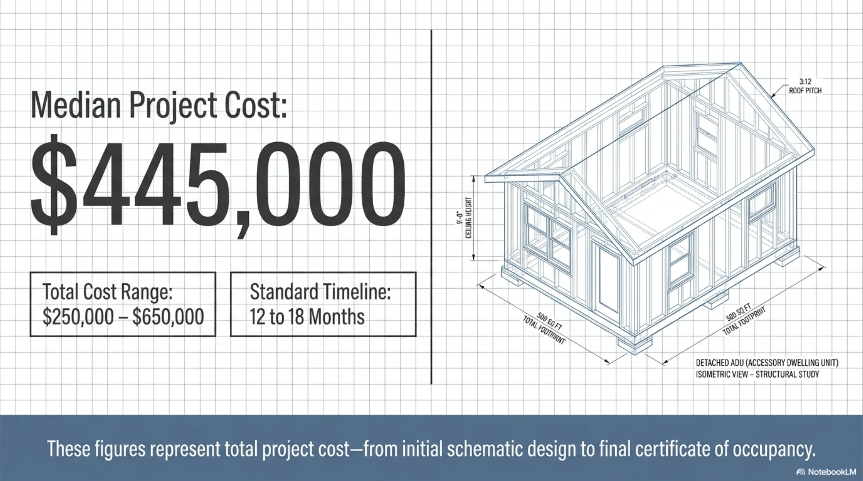 A San Francisco homeowner and their ADU contractor reviewing blueprints in a backyard space.
