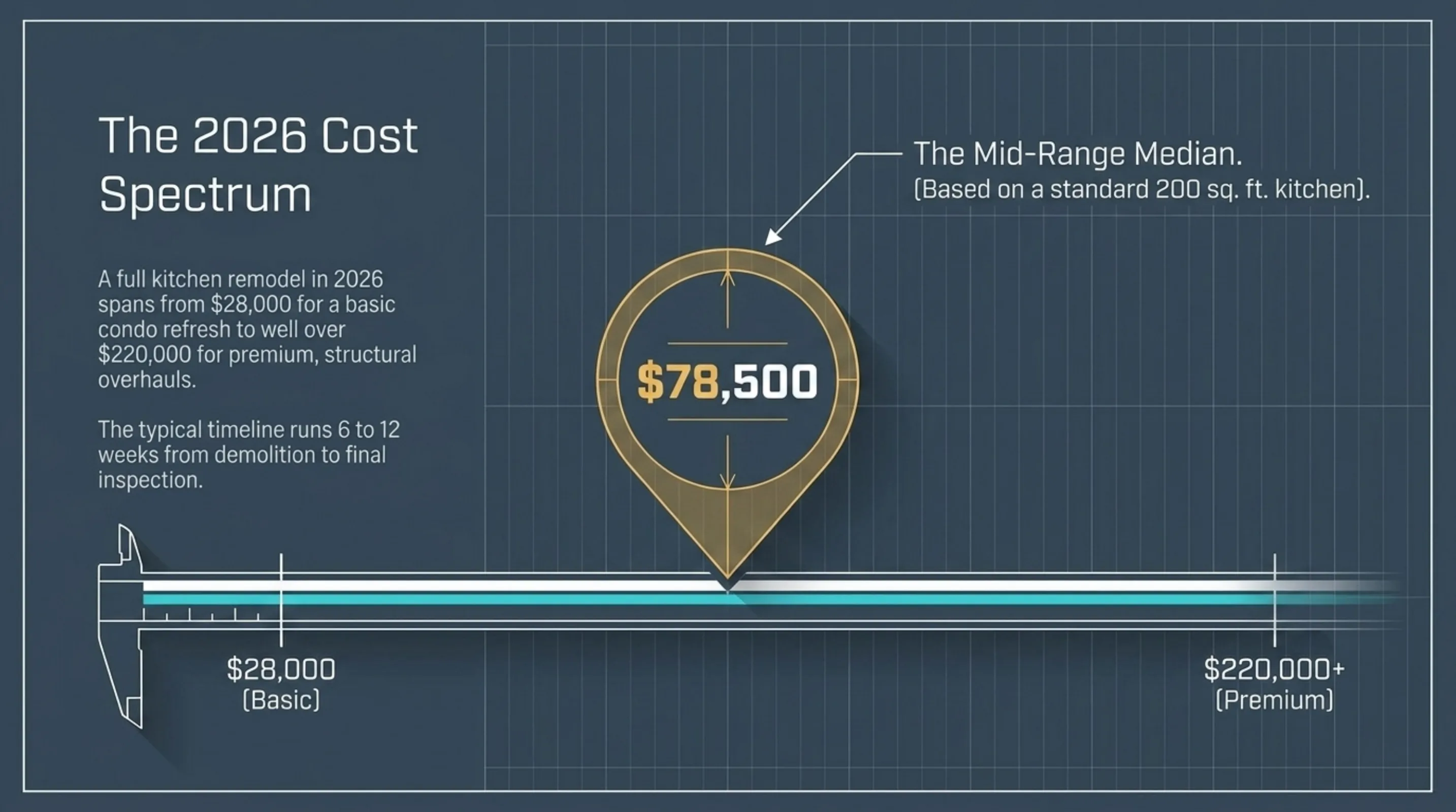 Visual breakdown