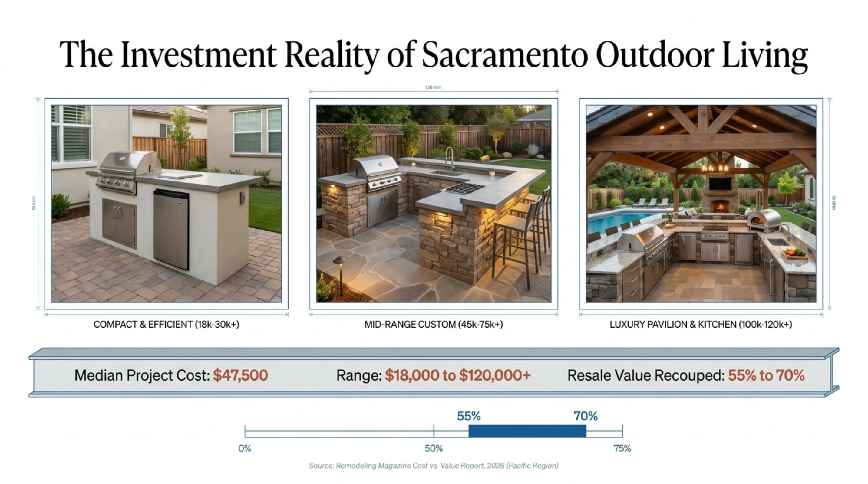 A homeowner and their contractor reviewing countertop samples for an outdoor kitchen in a Sacramento backyard.