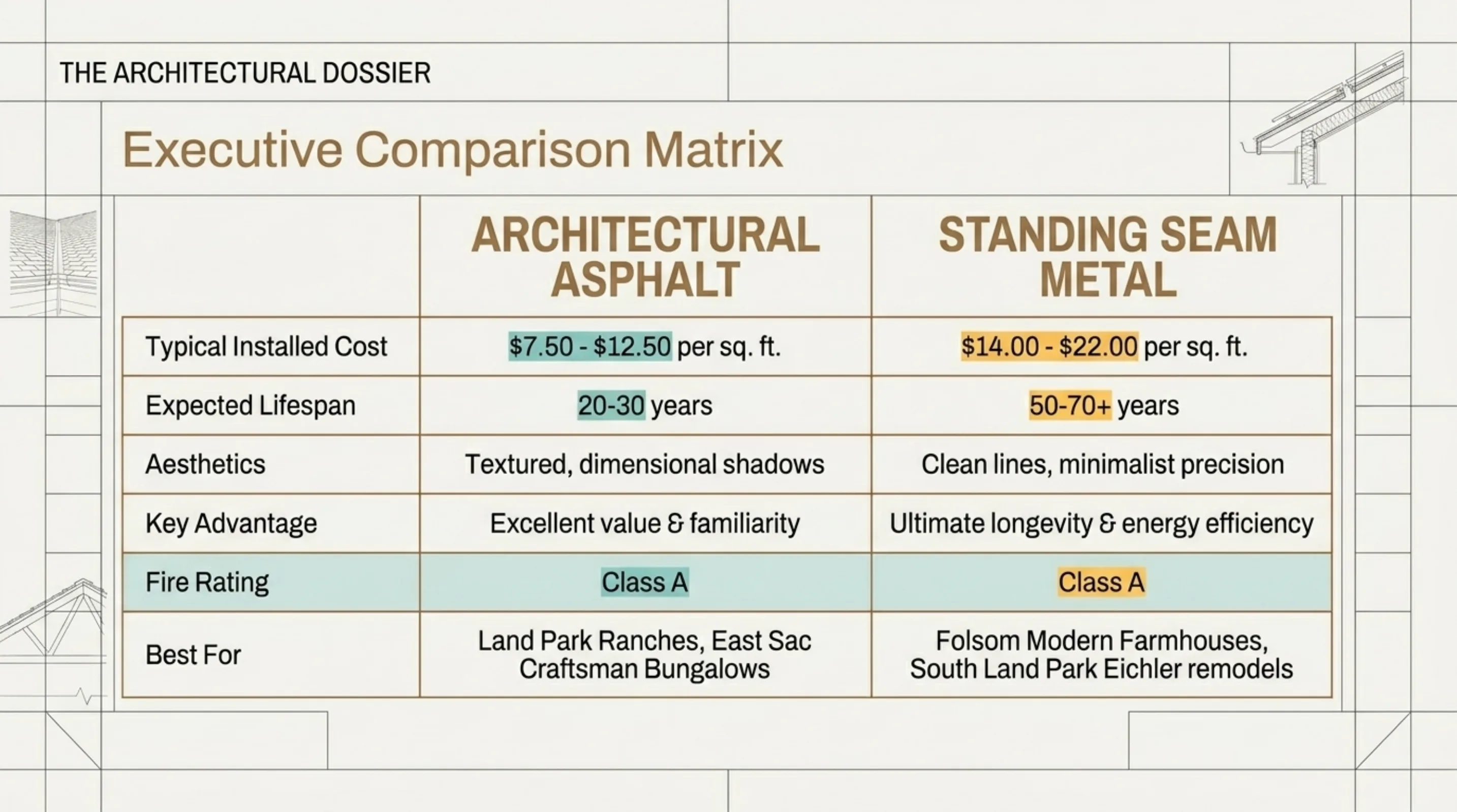 Visual breakdown