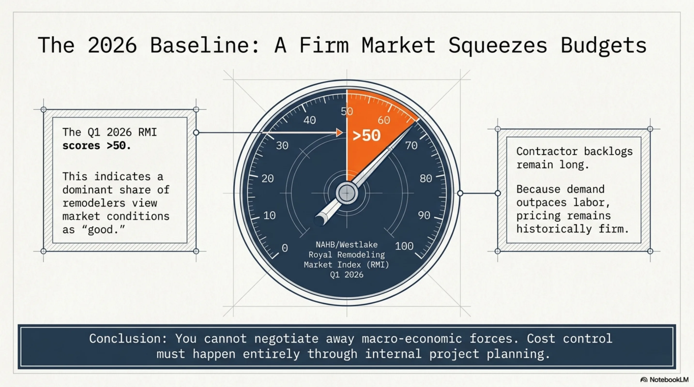 A homeowner and her contractor reviewing finish samples and blueprints in a kitchen under renovation.