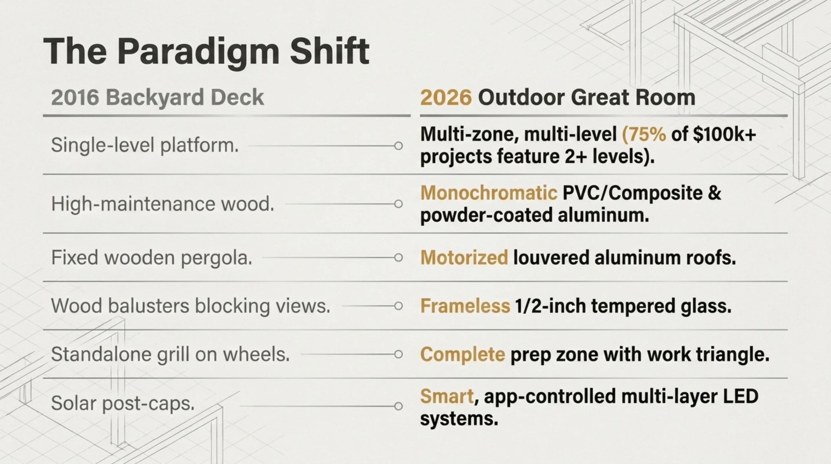 Visual breakdown