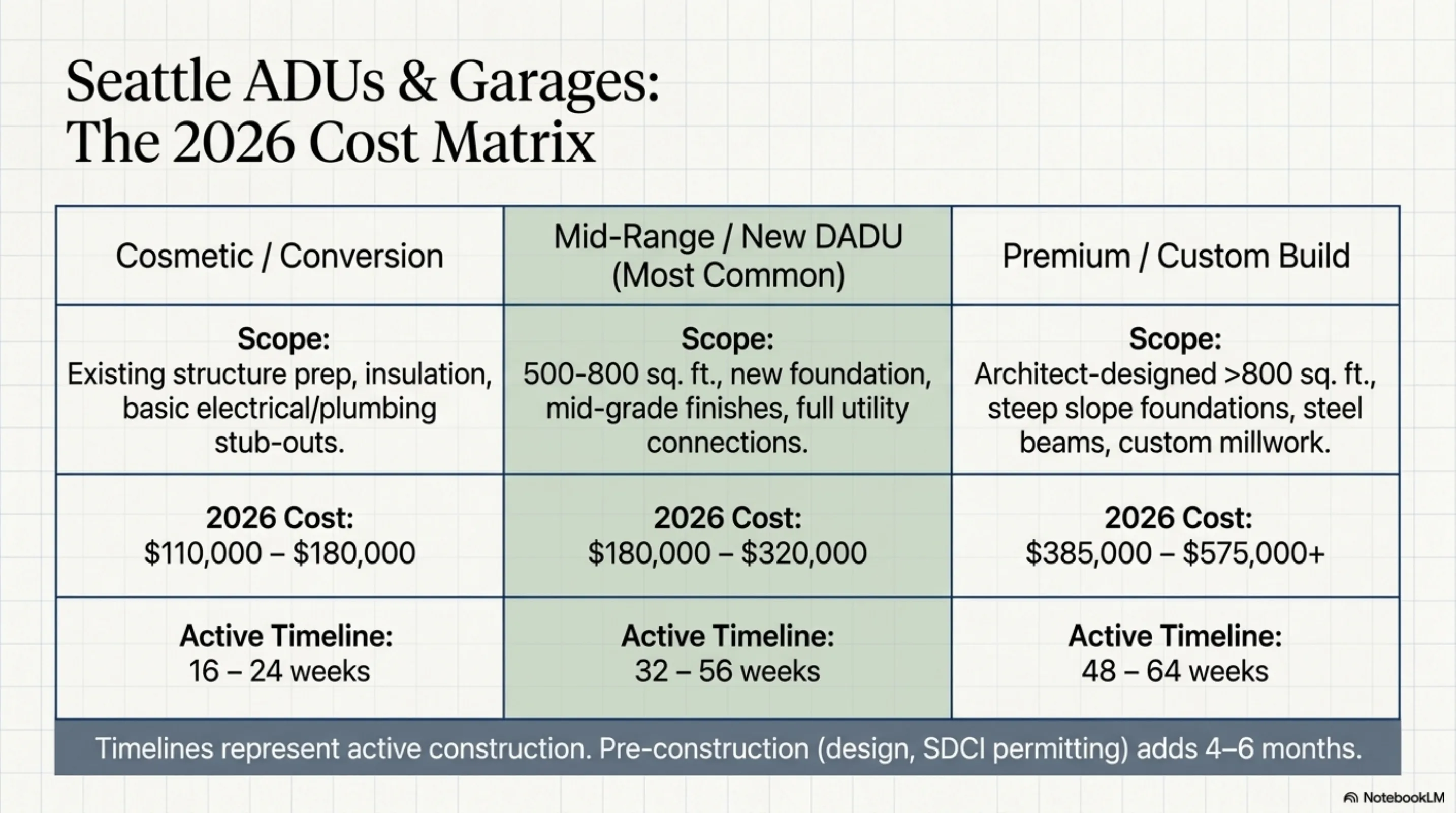 Cost guide visual summary for Glendale kitchen remodel projects