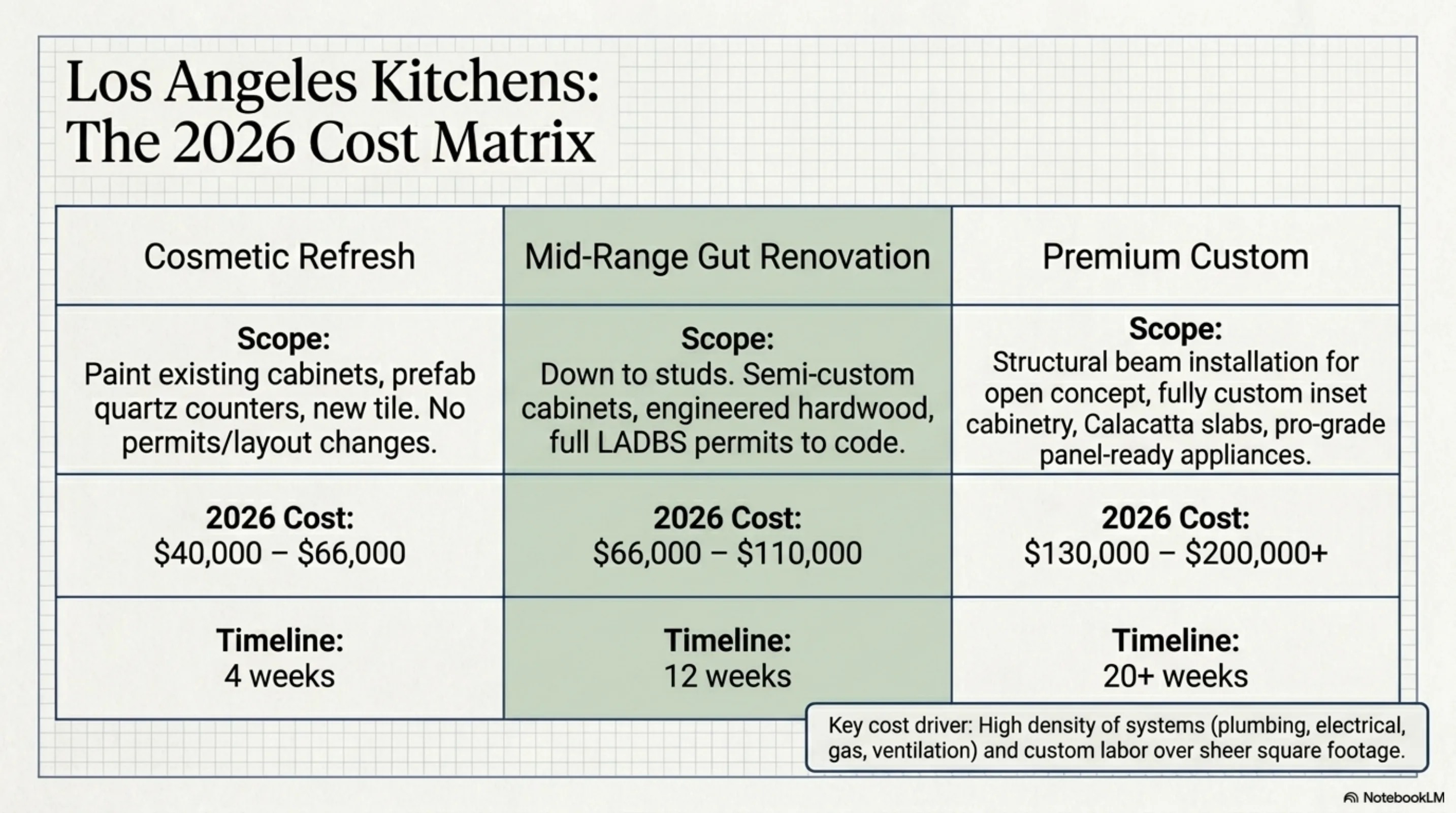 Cost guide visual summary for Bellevue bathroom remodel projects