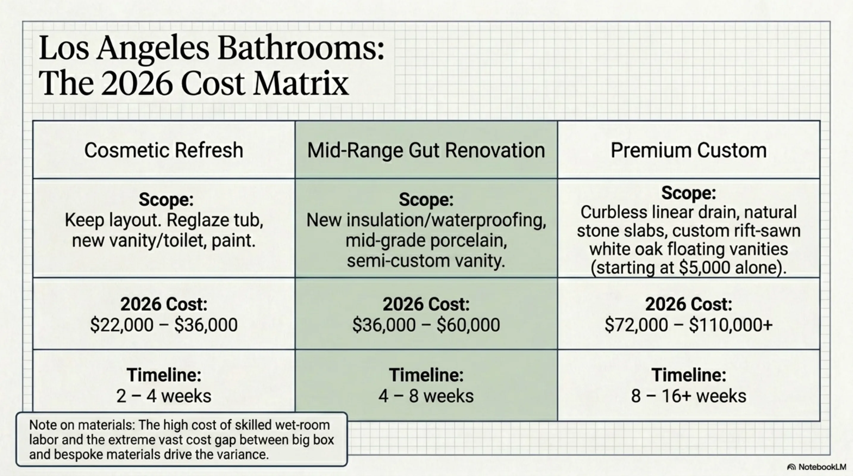 Cost guide visual summary for Calabasas kitchen remodel projects