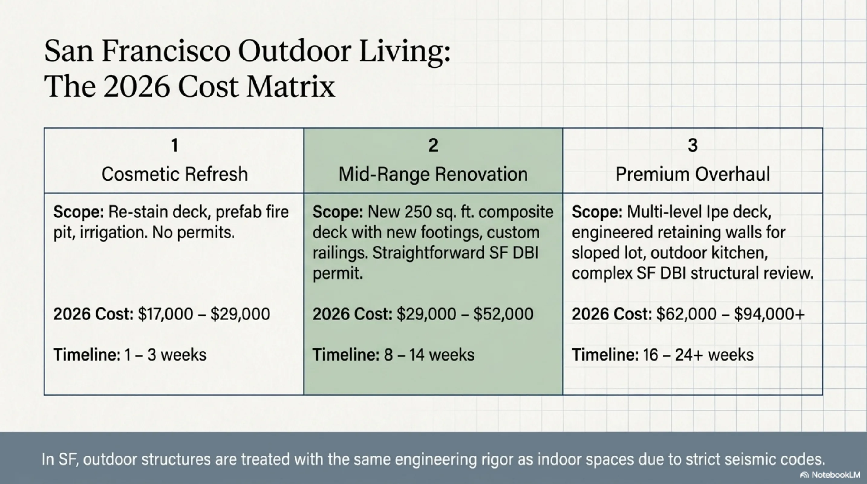 Cost guide visual summary for Bellevue ADU build projects