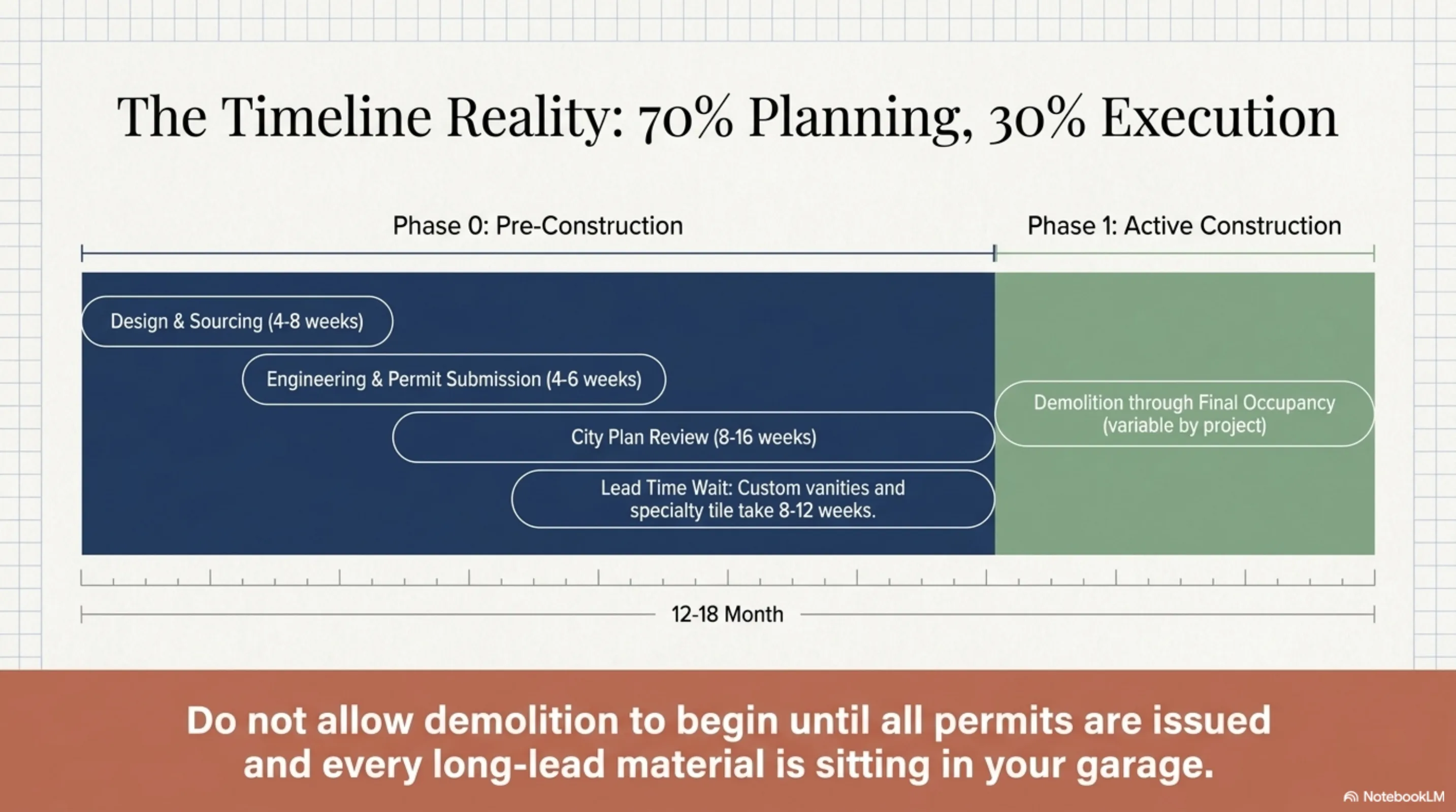 Cost guide visual summary for Encinitas kitchen remodel projects